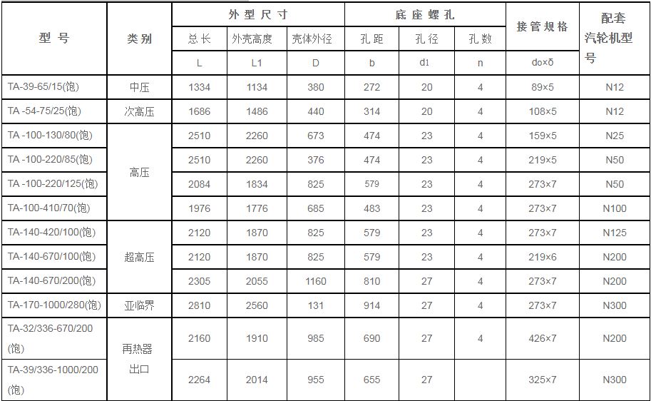 鍋爐汽包安全門消-器規(guī)格型號技術(shù)參數(shù)（TA系列、飽和蒸汽用）